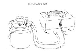 Coolant Recirculating Pump System